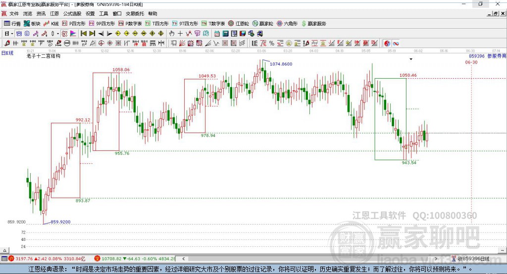 859396參股券商 859396參股券商