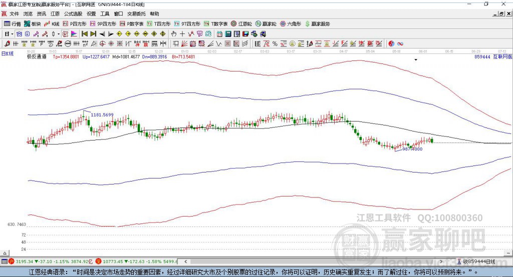 859444互聯(lián)網(wǎng)醫(yī)療贏家極反通道工具 859444互聯(lián)網(wǎng)醫(yī)療贏家極反通道工具