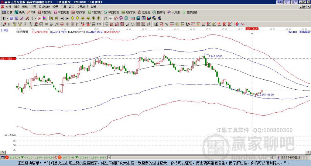 858401酒店餐飲贏家極反通道工具
