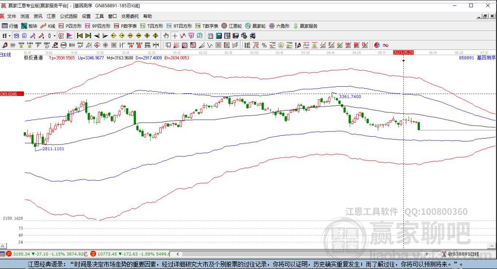 858891基因測序贏家極反通道工具 858891基因測序贏家極反通道工具