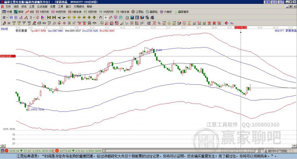 858377家居用品贏家極反通道工具