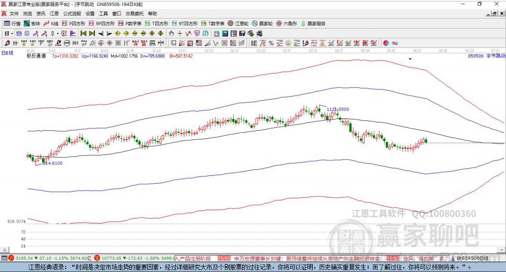 859506字節(jié)跳動(dòng)贏家極反通道工具