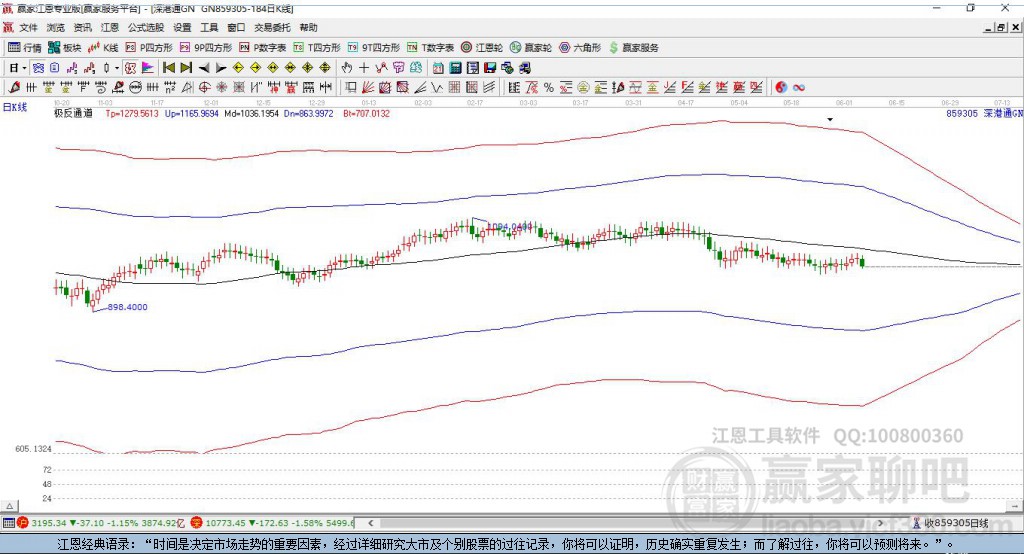 859305深港通贏家極反通道工具 859305深港通贏家極反通道工具