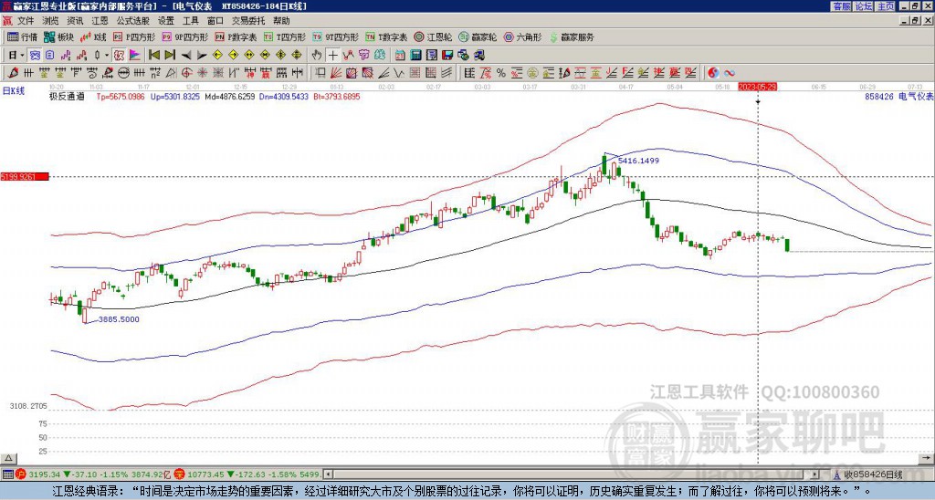 858426電氣儀表贏家極反通道工具