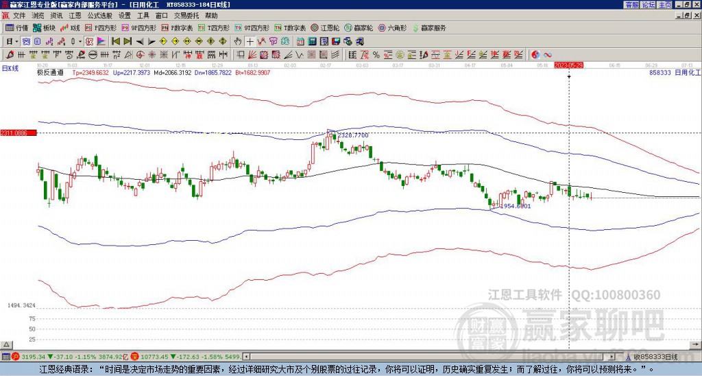 858333日用化工贏家極反通道工具