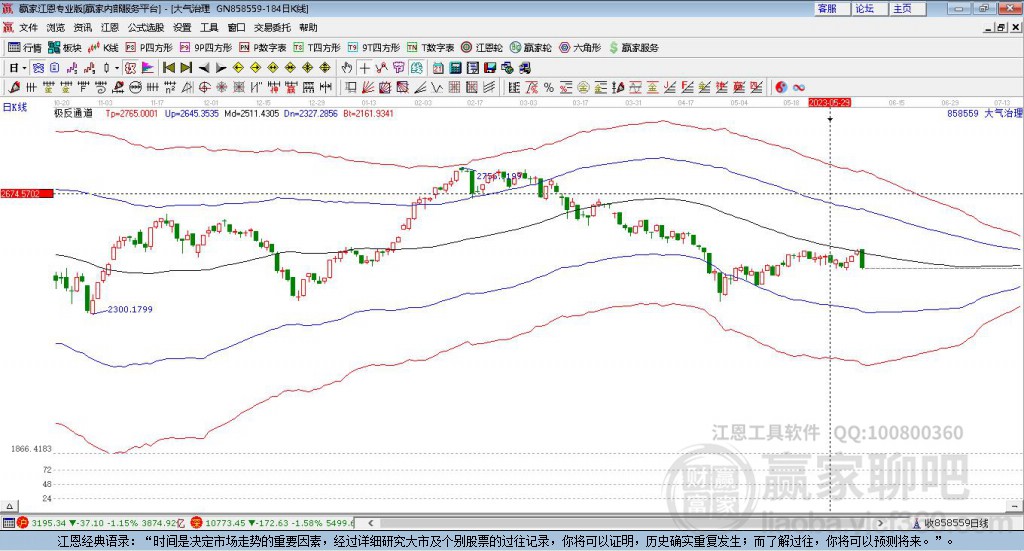858559大氣治理贏家極反通道工具