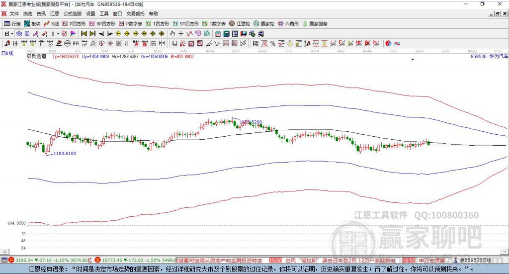 859536華為汽車贏家極反通道工具 859536華為汽車贏家極反通道工具