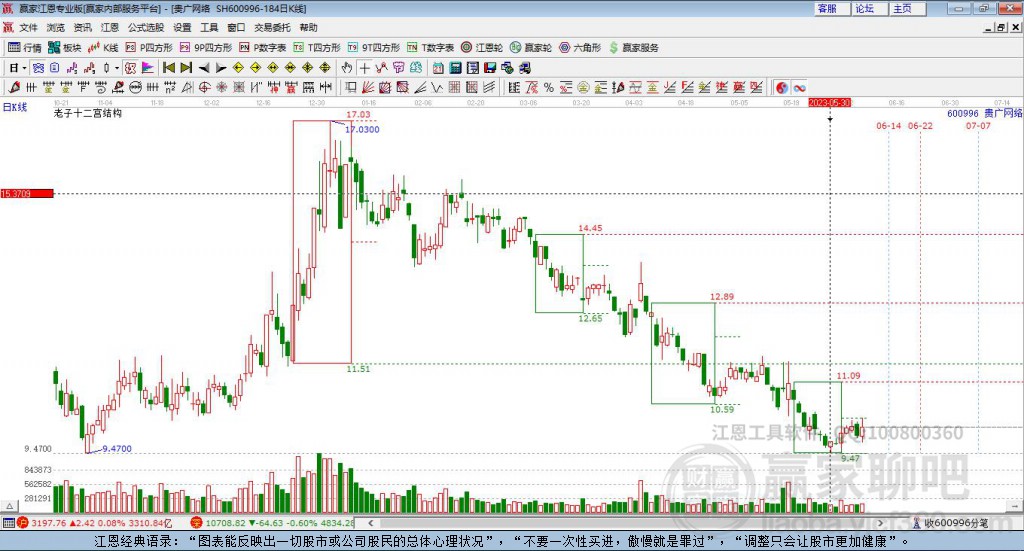 600996貴廣網(wǎng)絡(luò)贏家十二宮工具 600996貴廣網(wǎng)絡(luò)贏家十二宮工具