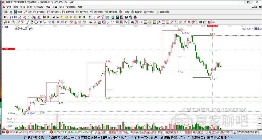中國鋁業(yè) 中國鋁業(yè)