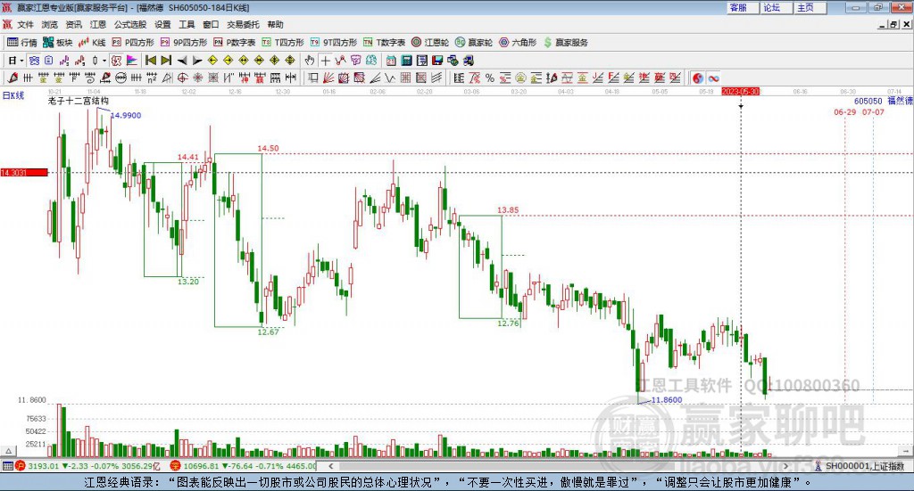 605050福然德贏家十二宮工具 605050福然德贏家十二宮工具