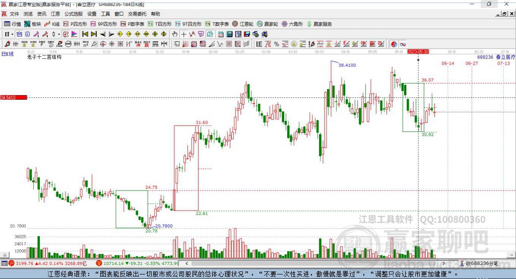 688236春立醫(yī)療贏家十二宮工具 688236春立醫(yī)療贏家十二宮工具