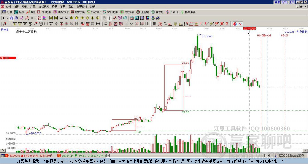 大華股份 大華股份