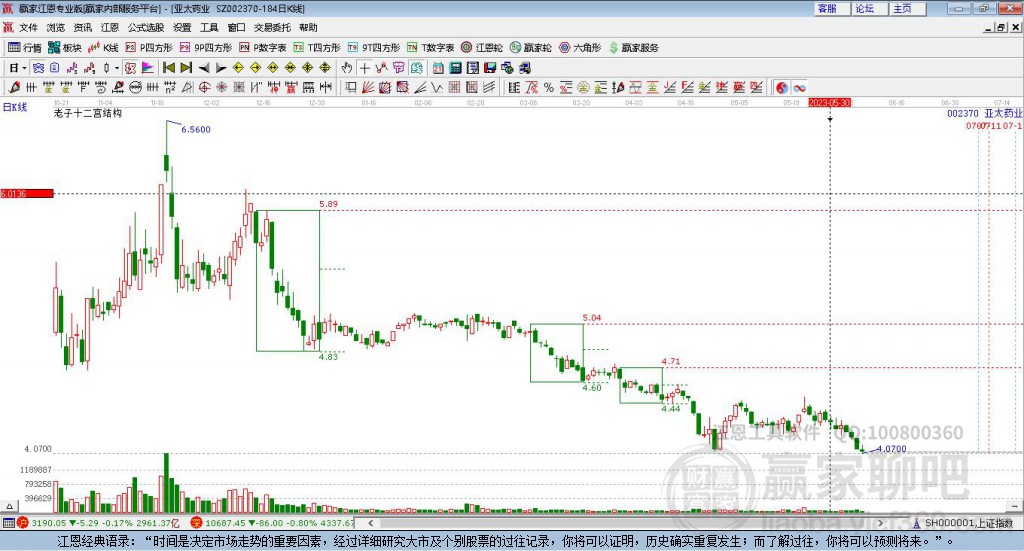 002370亞太藥業(yè)贏家十二宮工具