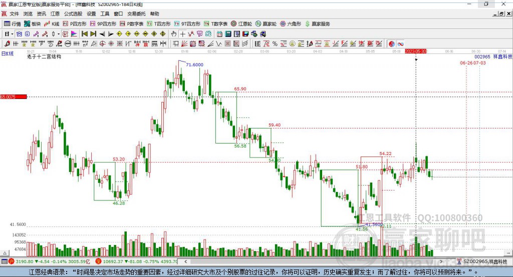 祥鑫科技 祥鑫科技