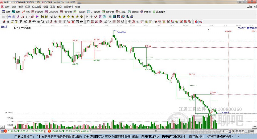 300767震安科技贏家十二宮工具 300767震安科技贏家十二宮工具
