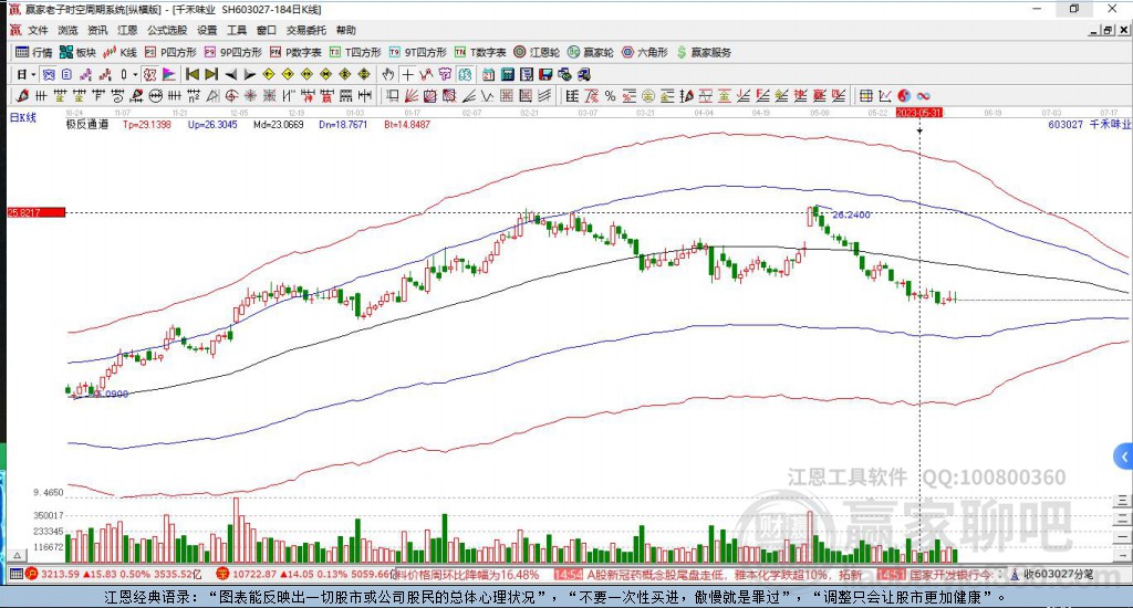 603027千禾味業(yè)贏家極反通道工具 603027千禾味業(yè)贏家極反通道工具