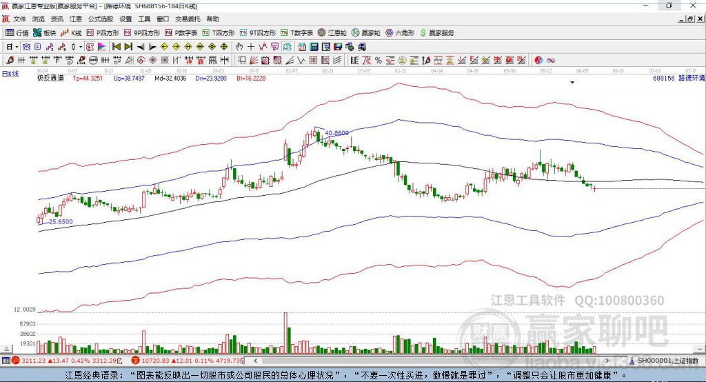 688156路德環(huán)境贏家極反通道工具