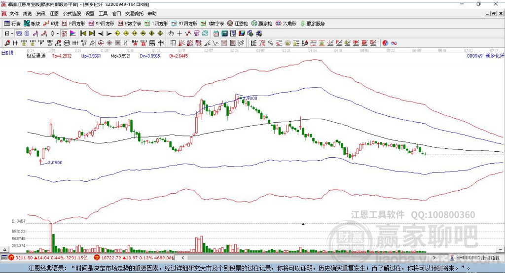 000949新鄉(xiāng)化纖贏家極反通道工具