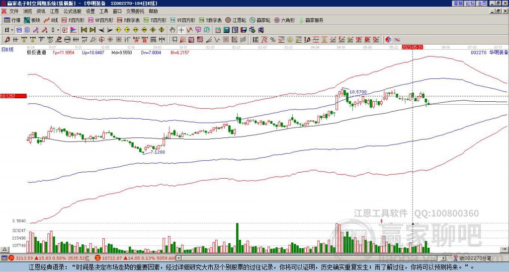 002270華明裝備贏家極反通道工具