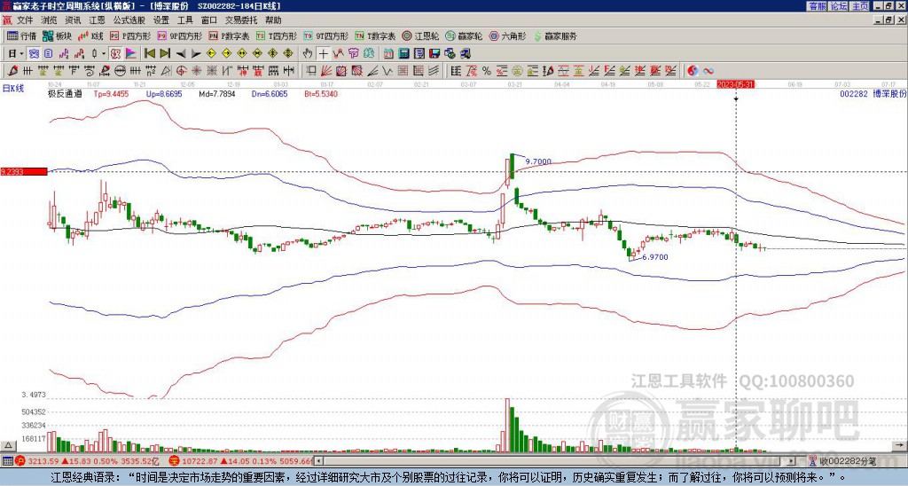 002282博深股份贏家極反通道工具