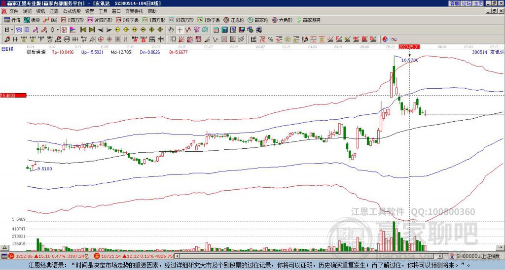 300514友訊達贏家極反通道工具 300514友訊達贏家極反通道工具