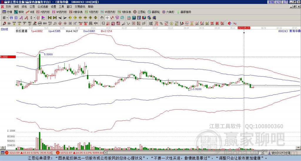 600243青海華鼎贏家極反通道工具 600243青海華鼎贏家極反通道工具