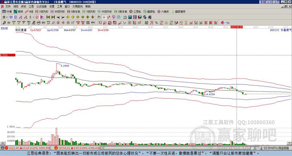 600333長春燃?xì)廒A家極反通道工具