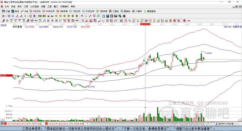 600728佳都科技贏家極反通道工具