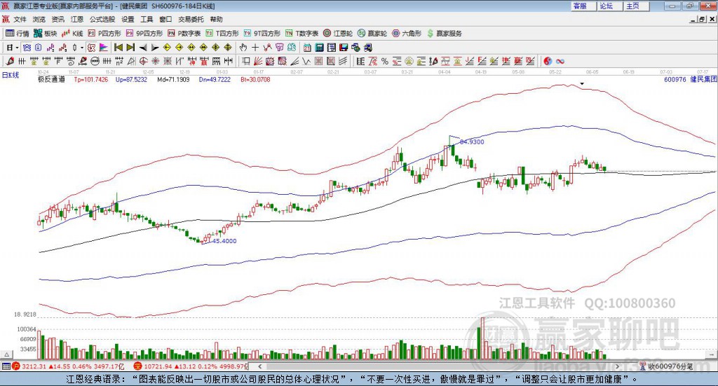 600976健民集團(tuán)贏家極反通道工具