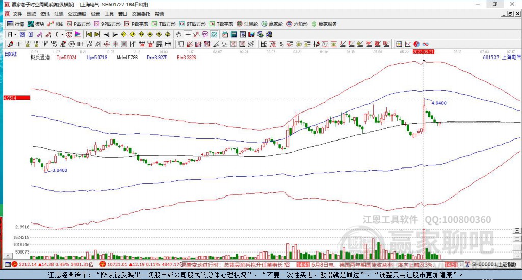 601727上海電氣贏家極反通道工具
