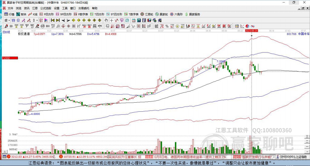 601766中國(guó)中車贏家極反通道工具