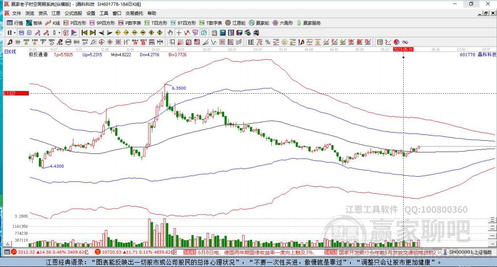 601778晶科科技贏家極反通道工具