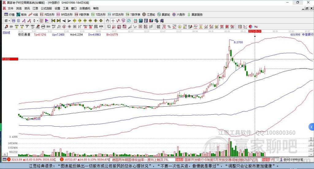 中信銀行 中信銀行