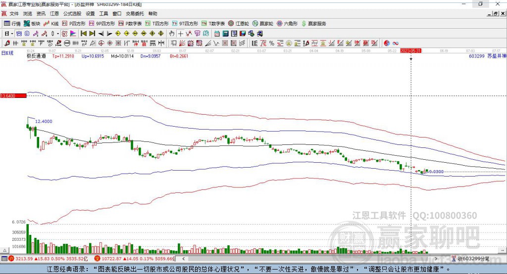 603299蘇鹽井神贏家極反通道工具