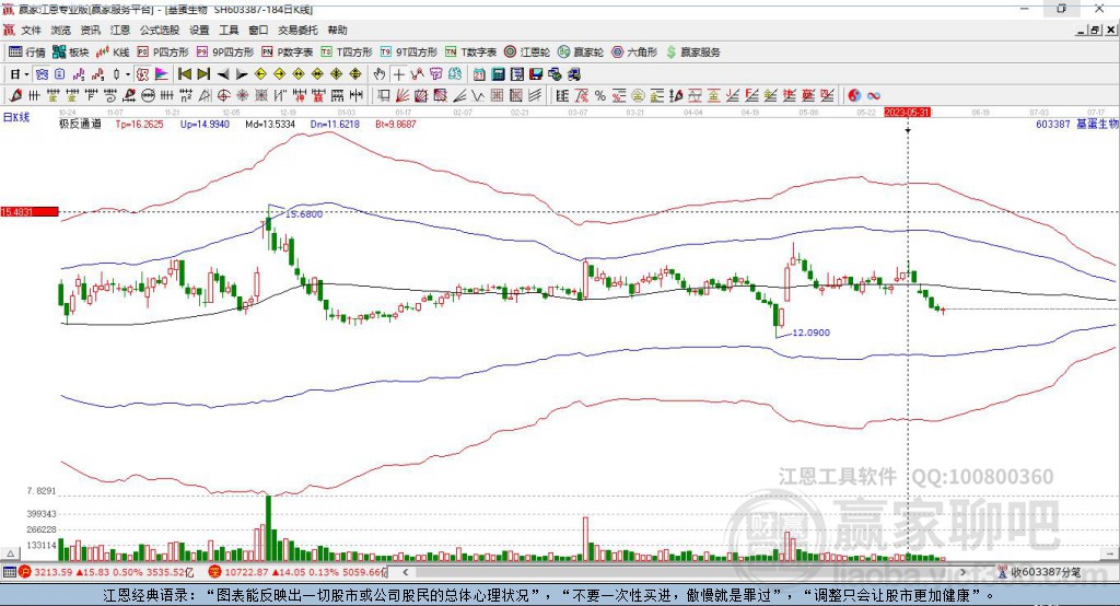 603387基蛋生物贏家極反通道工具 603387基蛋生物贏家極反通道工具