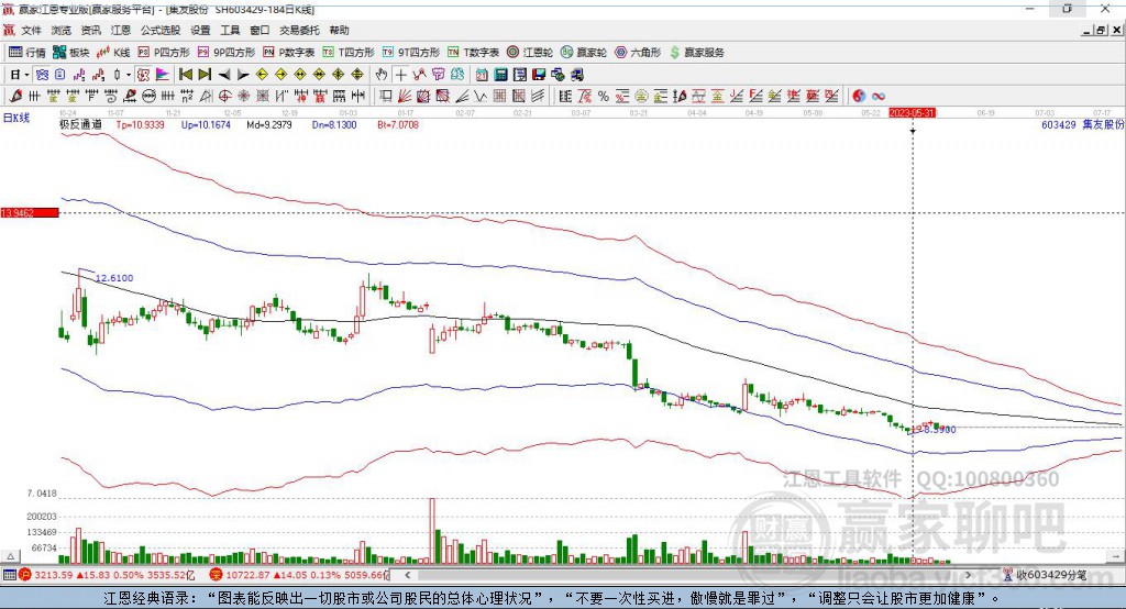 603429集友股份贏家極反通道工具 603429集友股份贏家極反通道工具