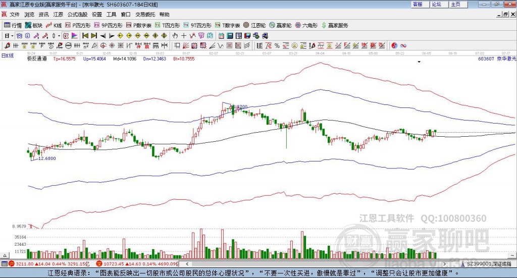 603607京華激光贏家極反通道工具