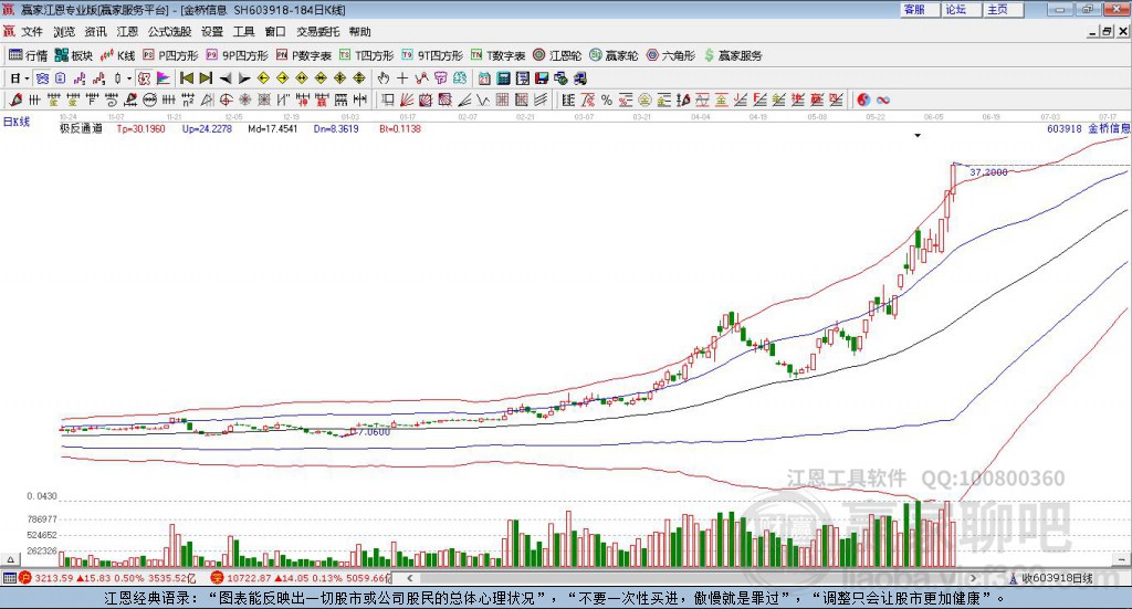金橋信息 金橋信息