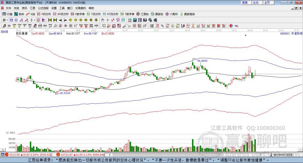688003天準科技贏家極反通道工具