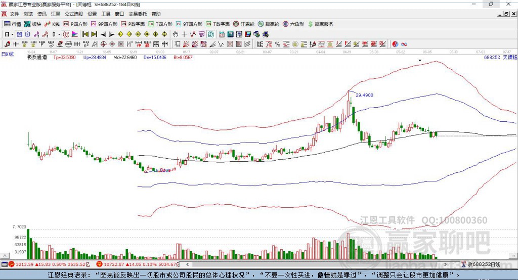 688252天德鈺贏家極反通道工具