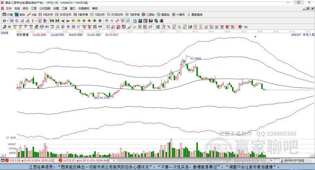 688297中無人機贏家極反通道工具 688297中無人機贏家極反通道工具