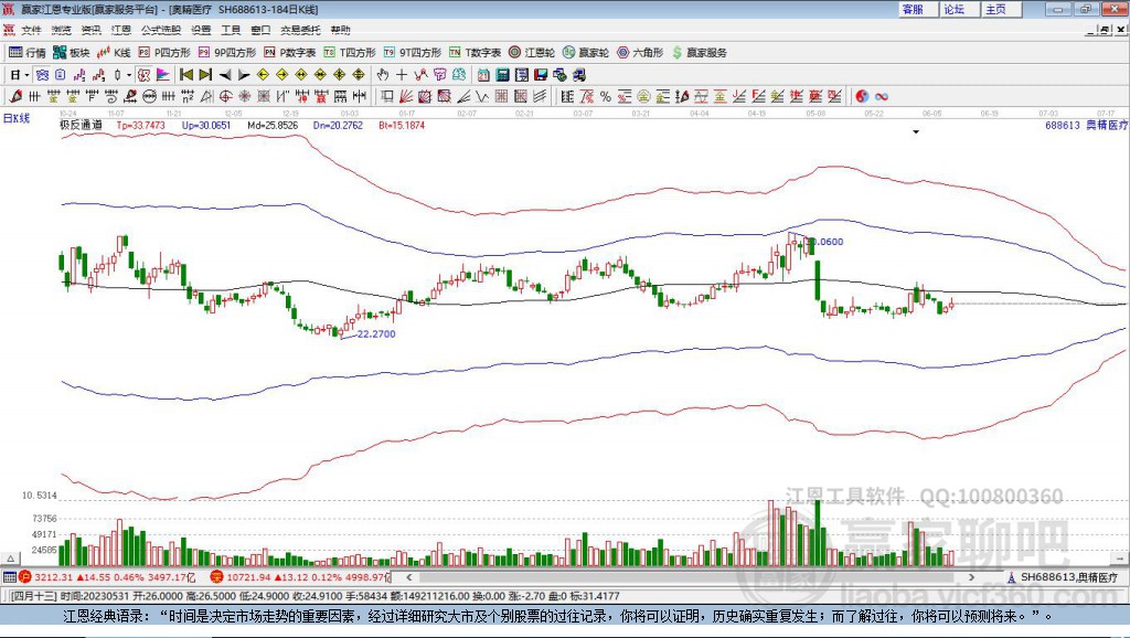 688613奧精醫(yī)療贏家極反通道工具 688613奧精醫(yī)療贏家極反通道工具