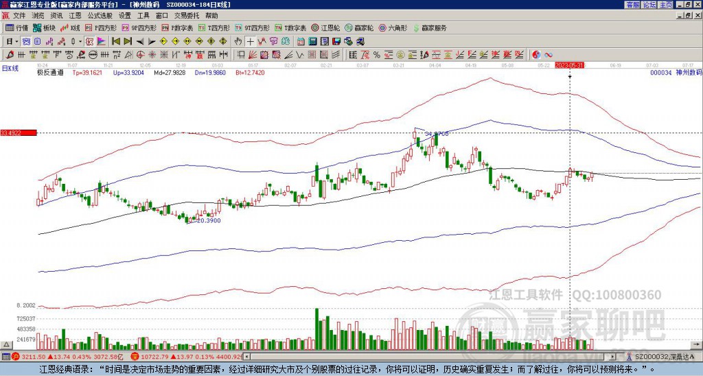 神州數(shù)碼 神州數(shù)碼