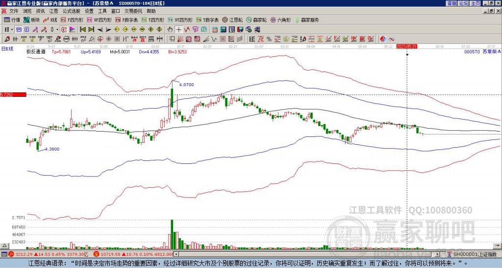 000570蘇常柴Ａ贏家極反通道工具
