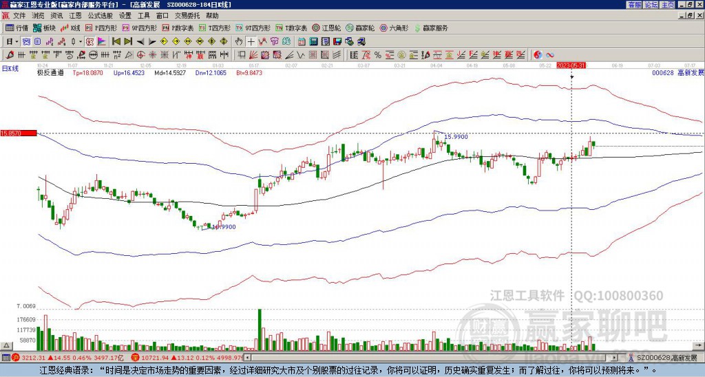 高新發(fā)展 高新發(fā)展