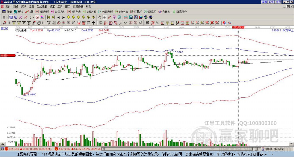 000663永安林業(yè)贏家極反通道工具