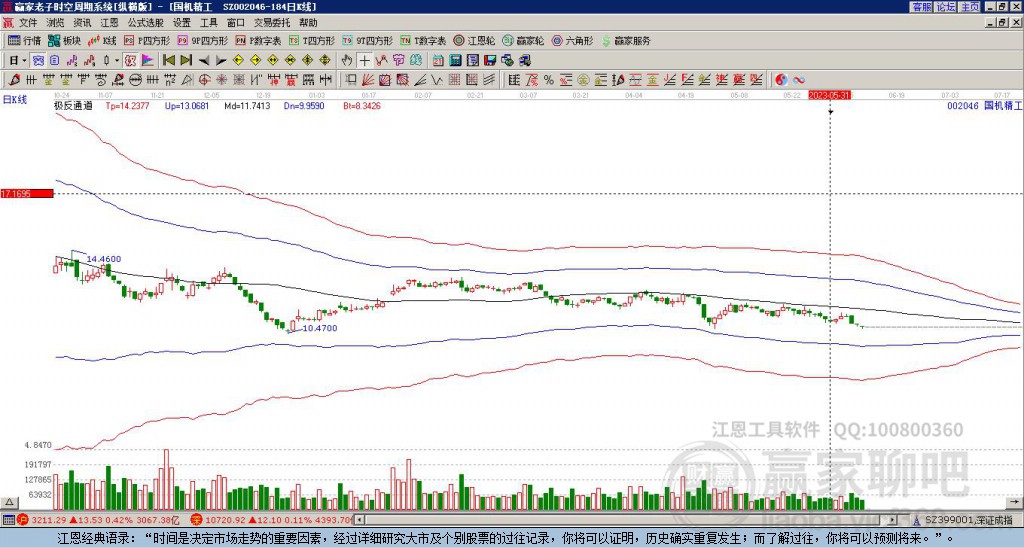 002046國機精工贏家極反通道工具