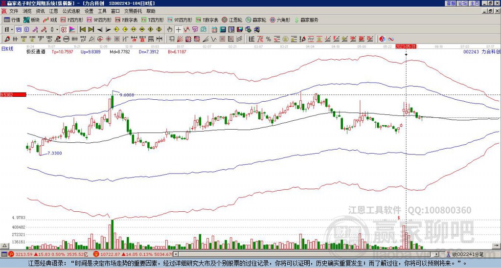 002243力合科創(chuàng)贏家極反通道工具 002243力合科創(chuàng)贏家極反通道工具