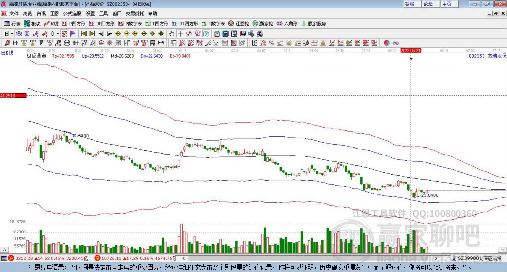 002353杰瑞股份贏家極反通道工具