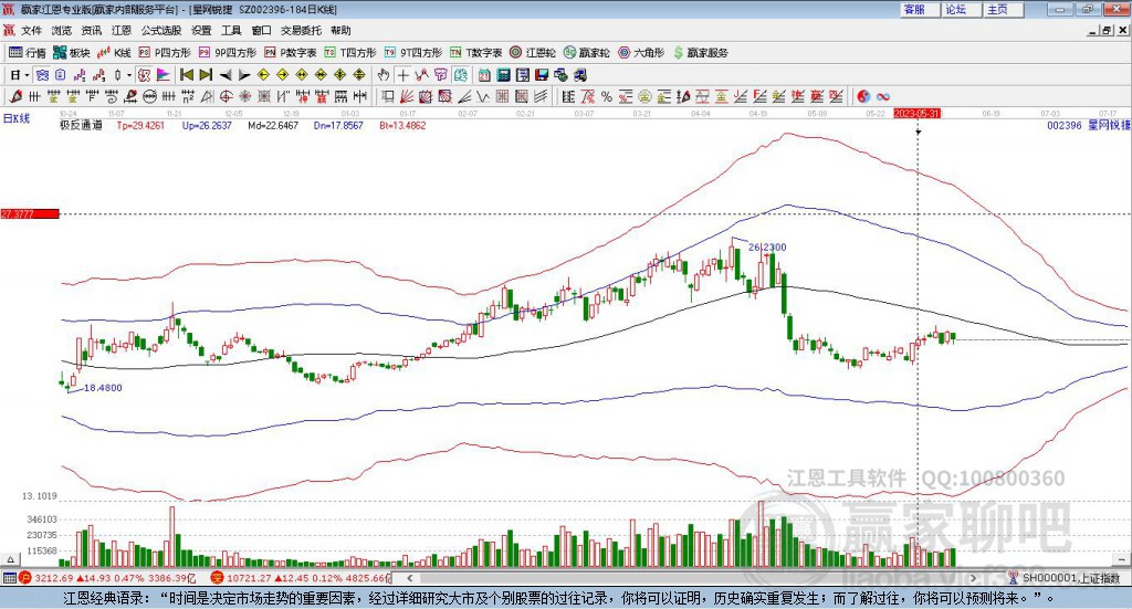 002396星網(wǎng)銳捷贏家極反通道工具